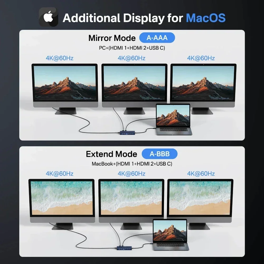 Acasis Docking Station USB-C 1 - Desk Setup Mac recensione e prezzo
